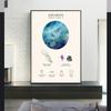 Space Lunar Celestial Zodiac Poster Horoscope Star Sign Canvas Painting Astrology Wall Art Picture for Room Home Decor Unframed
