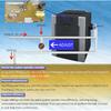 2025 New  Factory Certified 013464F for OEM 013464F PC Board Control for Temperature Replacement for Raypak Digital Gas Heater Model 185B, 265B,