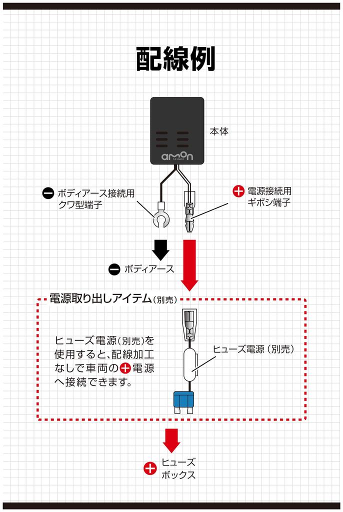 amon USB Power Port USB Outlet Extension for Power Exclusively Available (Type-C 27W) 2-Port Supply, 4841,
