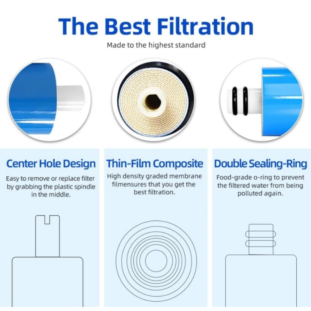 Water Purifier Reverse Osmosis Membrane Kitchen Direct Drinking Water Reverse Osmosis Universal Filter Cartridge 50/75/100/150G