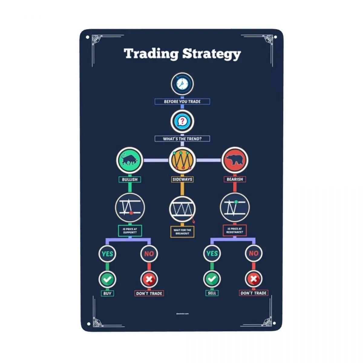 

Вінтажний ЗНАК З МЕТАЛУ З БУЛЛІШНИМИ СВІЧКОВИМИ ПАТЕРНАМИ Торгівля Акціями Forex Олов яна Табличка Бар Кафе Двір Настінне Мистецтво Декор 12 X 8 Дюймів 20x30cm（7.8x11.8inch）