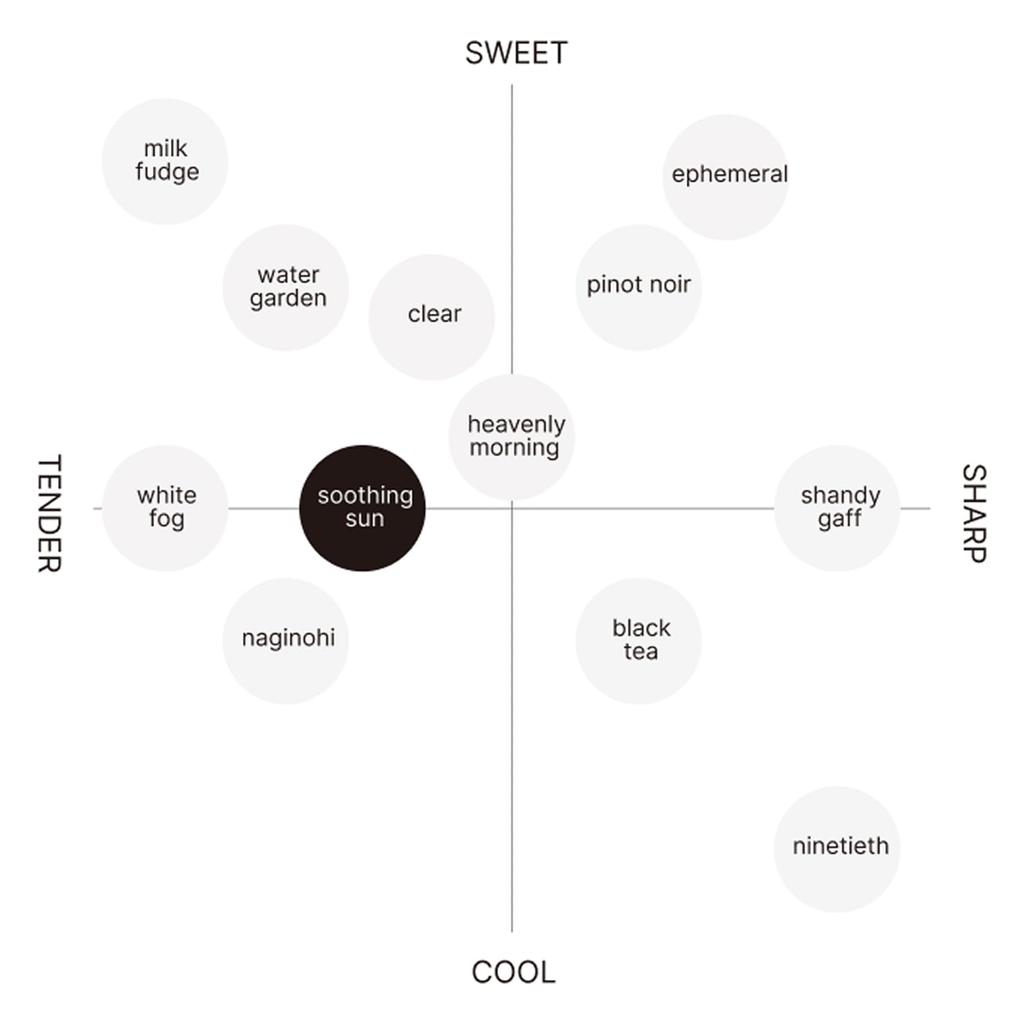 ROAliv Mind Sense Soothing Sun 20mL Fragrance Eau de Parfum with Gift Plant-Based Alcohol, Natural,