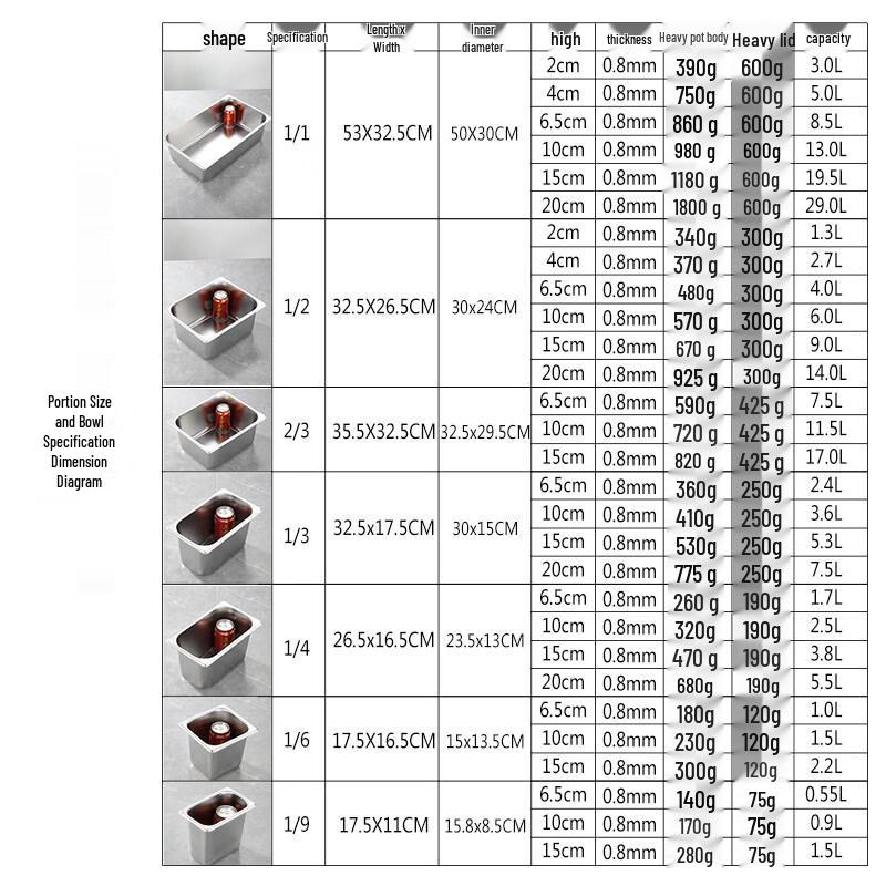 ZISIZ Rectangular Stainless Steel Food Pan