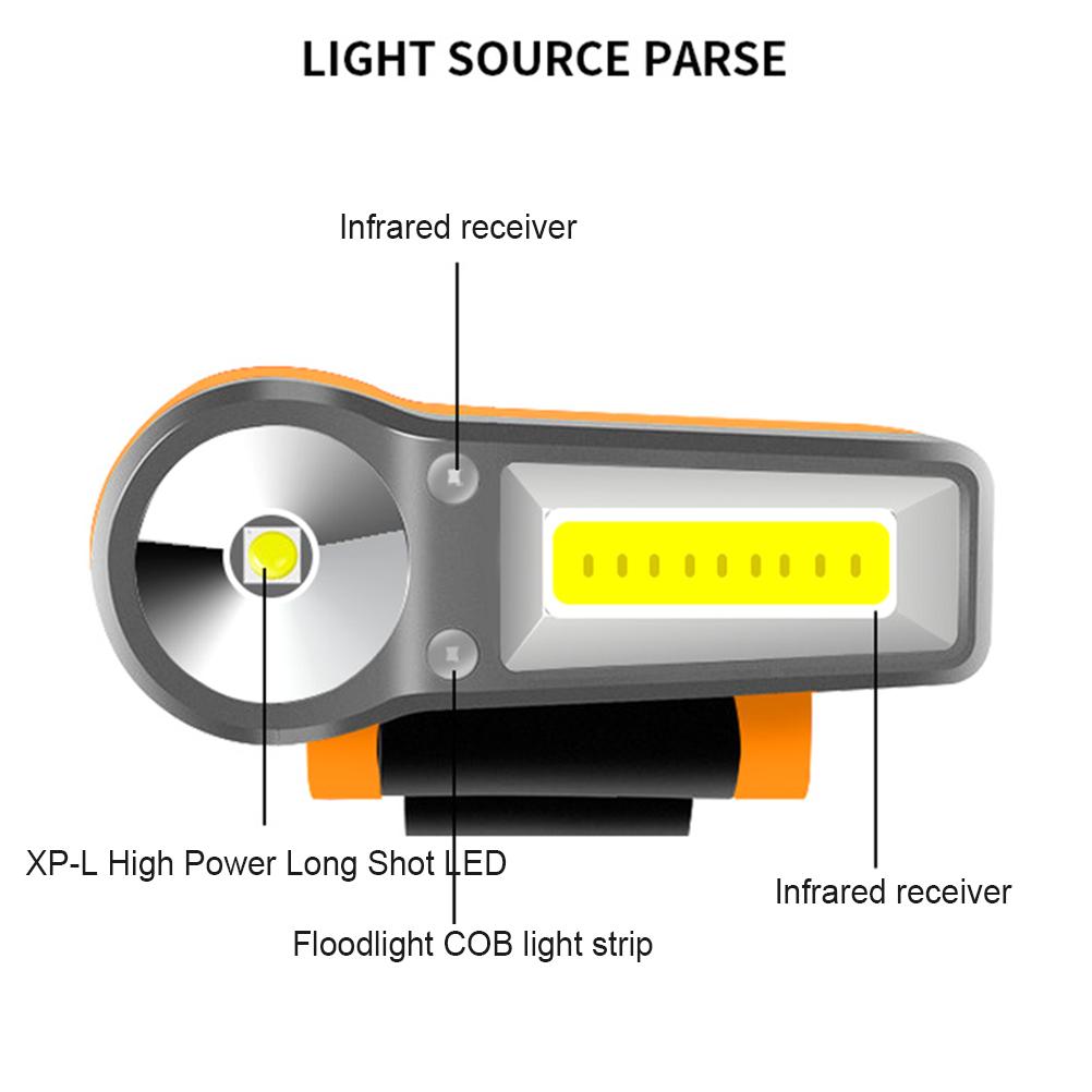 COB Flood Headlamp Sensor  Flashlight LED Waterproof Headlight for Outdoor Fishing Running Cycling Camping