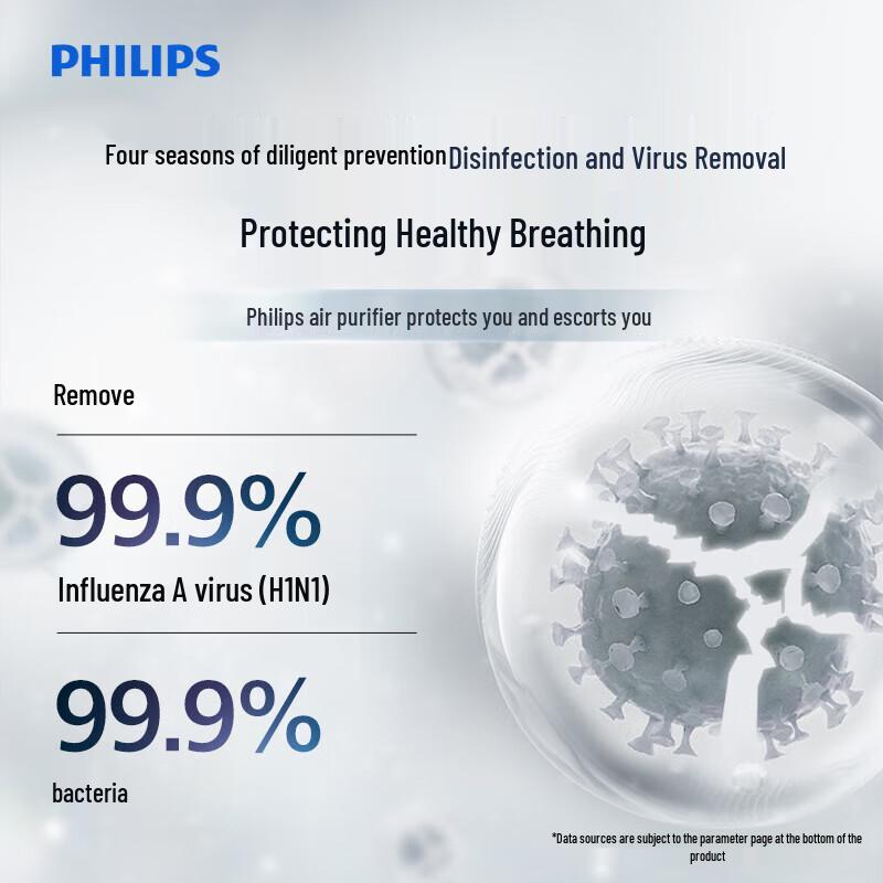Philips Series 2000 2-in-1 Air Purifier & Humidifier CN plug (adapter included)