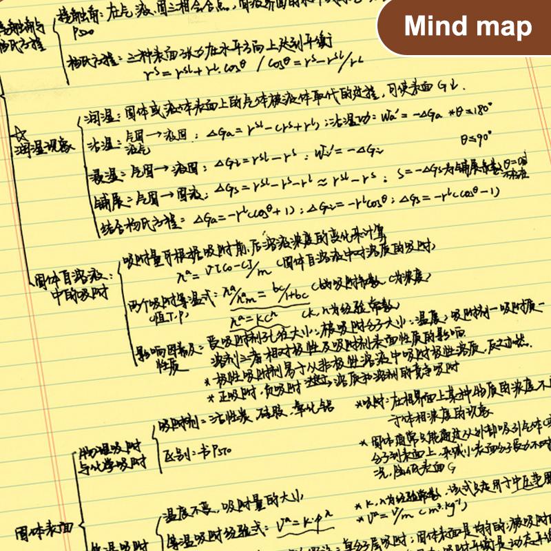 50Sheets Thickened A3 A3 Notebook Mind Map Planning Tearable Draft Paper Students Writing Legal Pad Back To School Gift