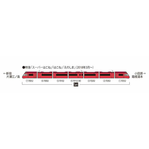 TOMYTEC TOMIX N Gauge Odakyu Romancecar 70000 Series GSE 2nd Train Set 98744 Model Train