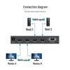 MT-VIKI 4K HDMI 2x2 Matrix Switcher