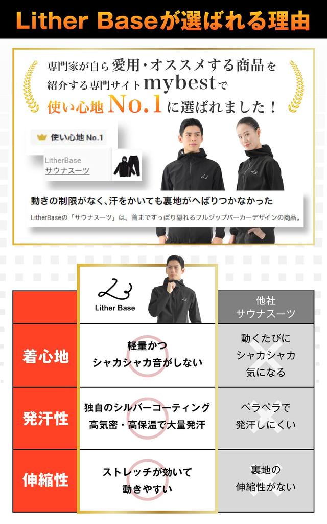 LitherBase Sauna Suit for Men and Perfect for Weight Heavy and Unisex Top and Bottom Set Women, Dieting, Loss, Sweating, Running, Training,