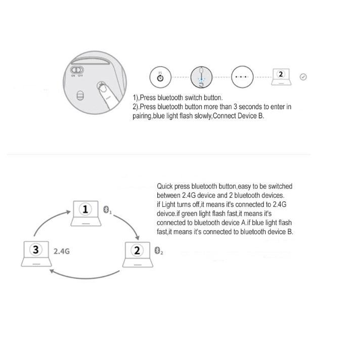 Multi-mode Silent Wireless Mini Mouse Switch 3 Devices with 1300DPI BT3.0/4.0 RF 2.4GHz for Desktop Laptop mouseAA