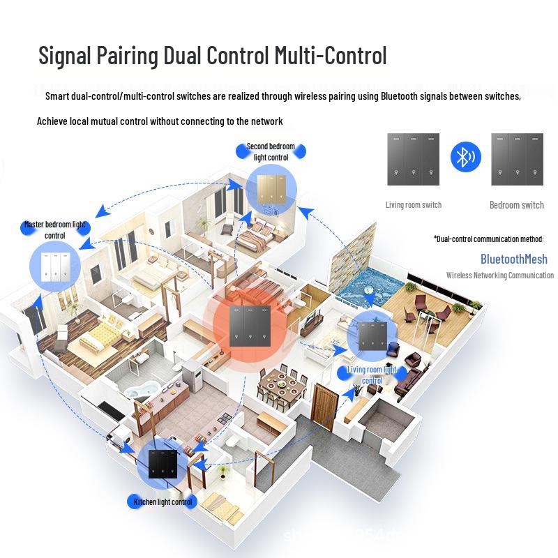Smart Switch Panel with Mijia App: Dual Control, Xiaoai Tongxue Voice Support, Remote Control, Single Zero Fire, Four-Way.