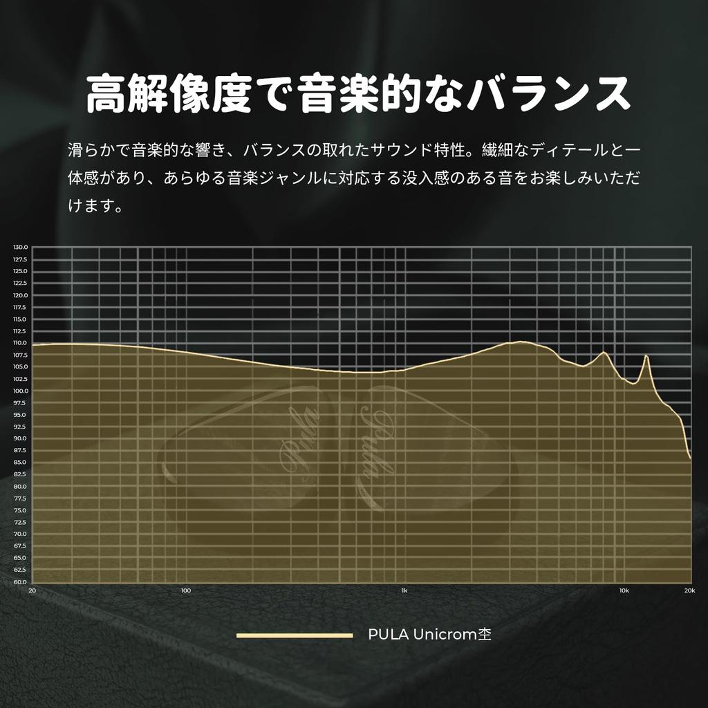 HiFiGo Wired Monitor 1DD Pula Audio Unicrom Heather Stabilized Wood Diaphragm Dynamic HIFI Sound Sound Interchangeable Plug Earphones, Earphones, IEM,