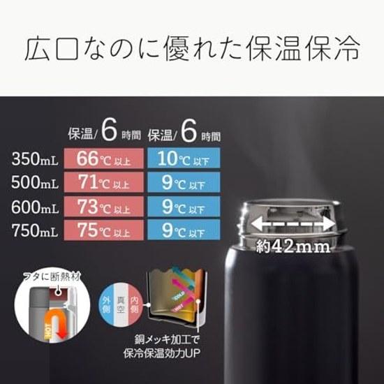 Atlas Water Bottle 750ml Insulated Vacuum Stainless Steel Lightweight Slim Screw Mug Wide Mouth Easy Clean Stylish Basic Products White Black