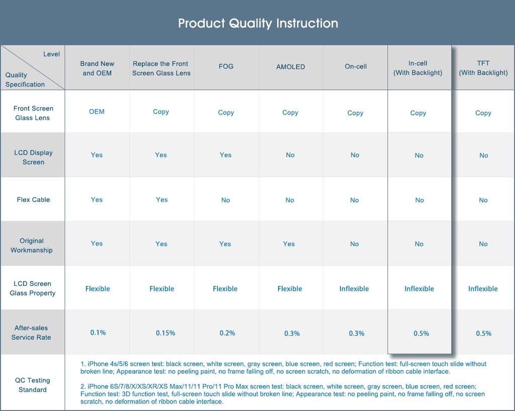 LCD Screen and Digitizer Assembly Replacement (JK In-Cell Workmanship) (without Logo) for iPhone X