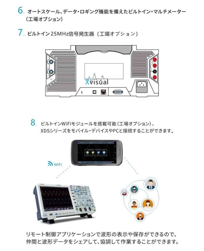 OWON XDS3104E Digital 40M Record Waveform Update Rate up to LCD SCPI USB Instruction Manual 4-Channel Oscilloscope, 1G/s, 100MHz, 8-bit, 1GS/s (1