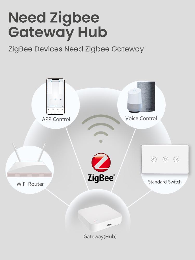 Zigbee Smart Curtain Switch with Alexa Voice Control, Touchscreen, Aluminum Frame & App Timing