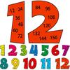 Yexiya 12 Pcs Math Multiple Posters Set - Number Time Table Chart from 1 To 12 for Classroom Decorations and Educational Learning Activities for Kids