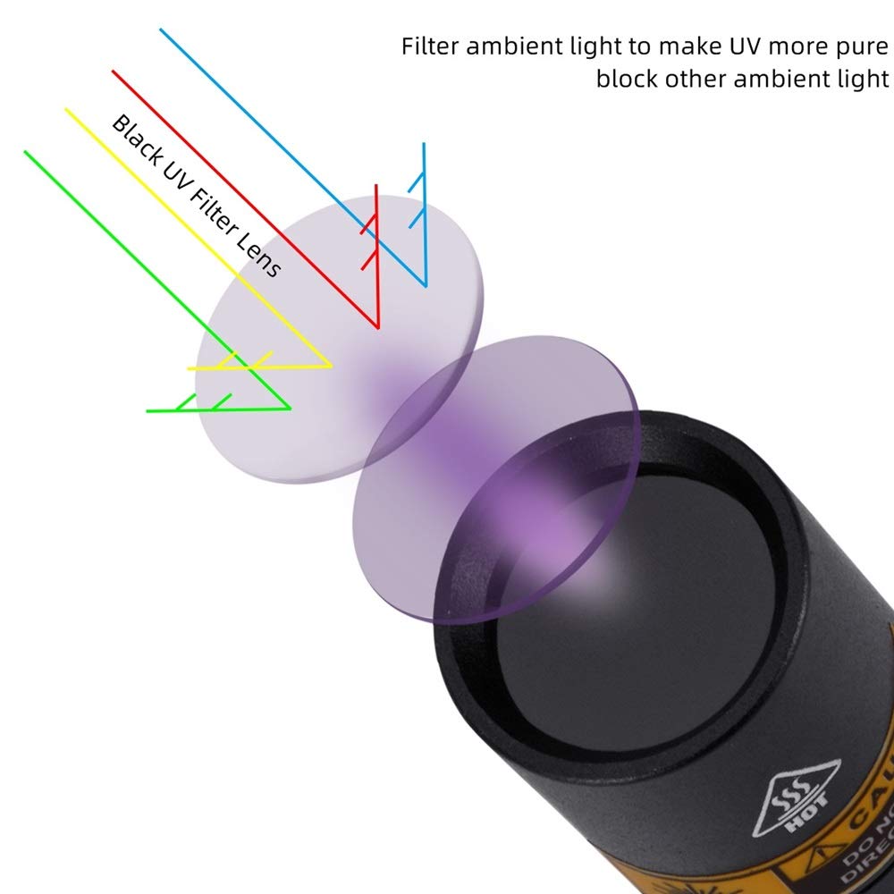 Alonefire SV15 Mini 3W UV Blacklight (365nm wavelength) USB Rechargeable UV LED Light Portable Mini Stain, Mineral, Money, Pet, Urine Detector,