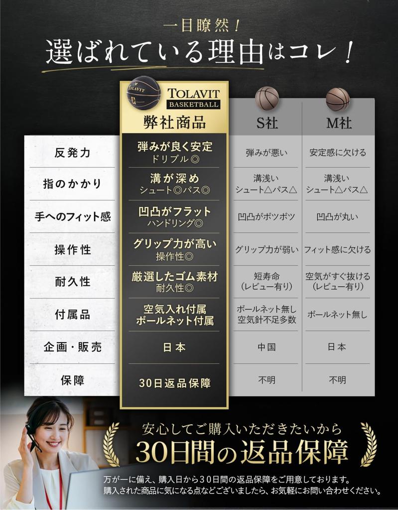 TOLAVIT Deep Groove Design for Basketball for Indoor and Outdoor Size Includes Ball Holder and Air Perfect for Basketball Practice and Training 5