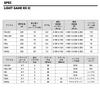 Daiwa LIGHT GAME RX IC 150HL Baitcasting Reel with Counter
