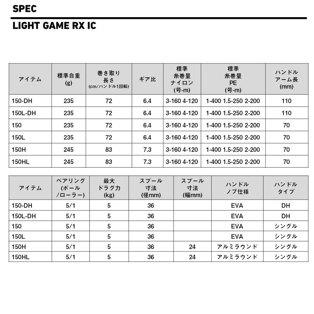 Daiwa LIGHT GAME RX IC 150HL Baitcasting Reel with Counter