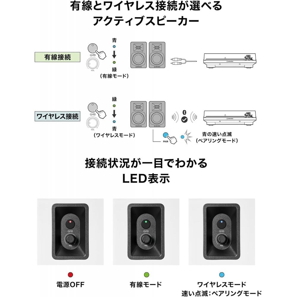Audio Technica At Sp3x Active Speaker Bluetooth Speaker White