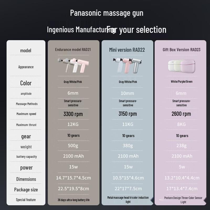 Panasonic Portable Fascia Massager