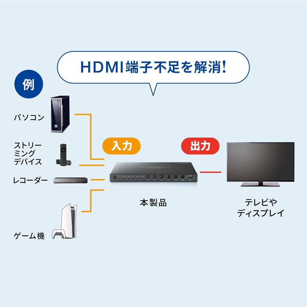 Sanwa Supply HDMI přepínač bezproblémové dálkové ovládání SW-UHD41RSL 4 vstupy, 1 výstup (kompatibilní s 4K, přepínání, v ceně)
