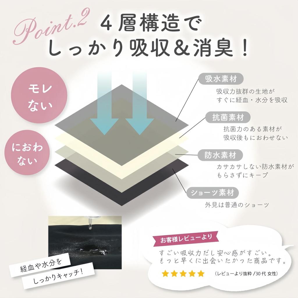 Angela Dot Sanitary Sizes Women's Panties, High-Waisted, Leak-Proof, Cotton, 3-Piece Set, M-3L