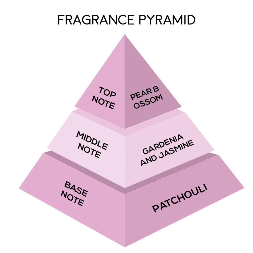 LONDON NOTES Pleaser Perfume for Men & Women | Long Lasting Floral & Sweet Fragrance | Premium Perfume for Men & Women for Men & Women |