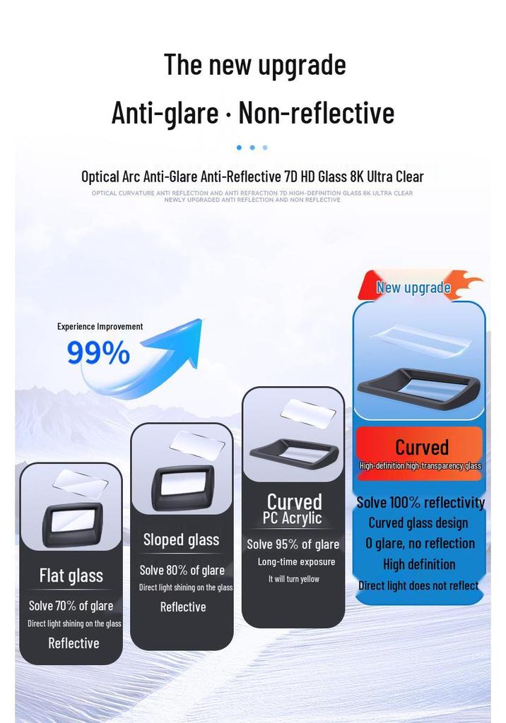 Denza D9 22-24 Model HUD Dust Cover: Protective Car Interior Accessory