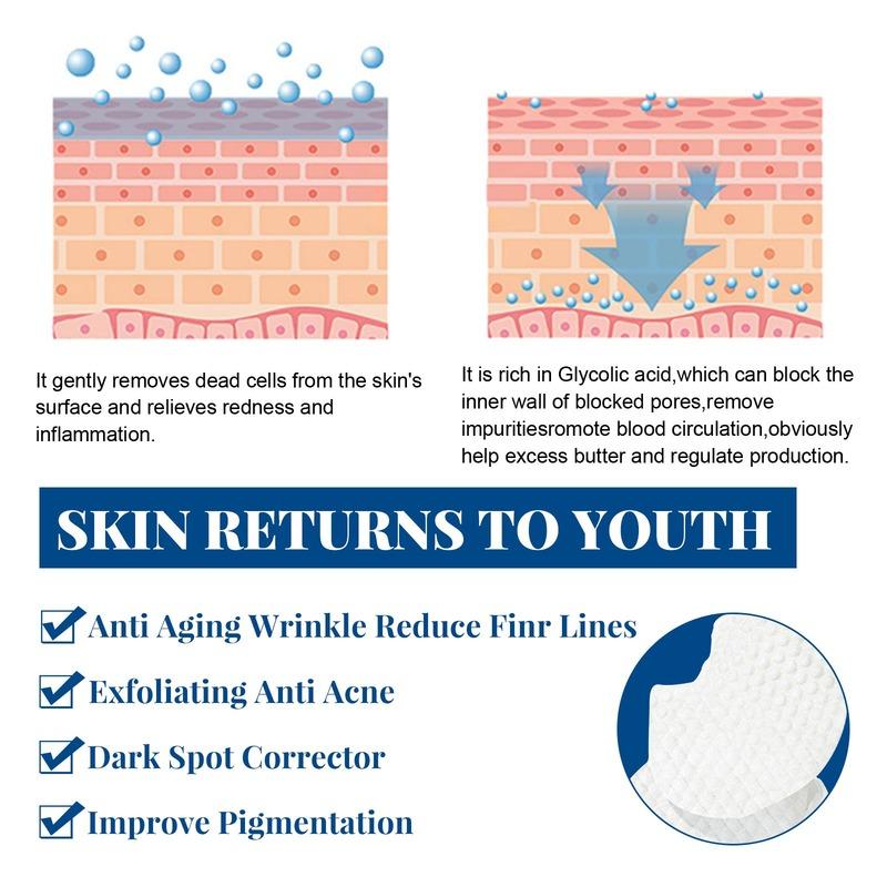 Glycolic Acid + 30% Acne Removing Cotton Tablet Oil Control, Shrink Pores, Moisturize and Moisturize Face, Clean and Repair Closed Acne