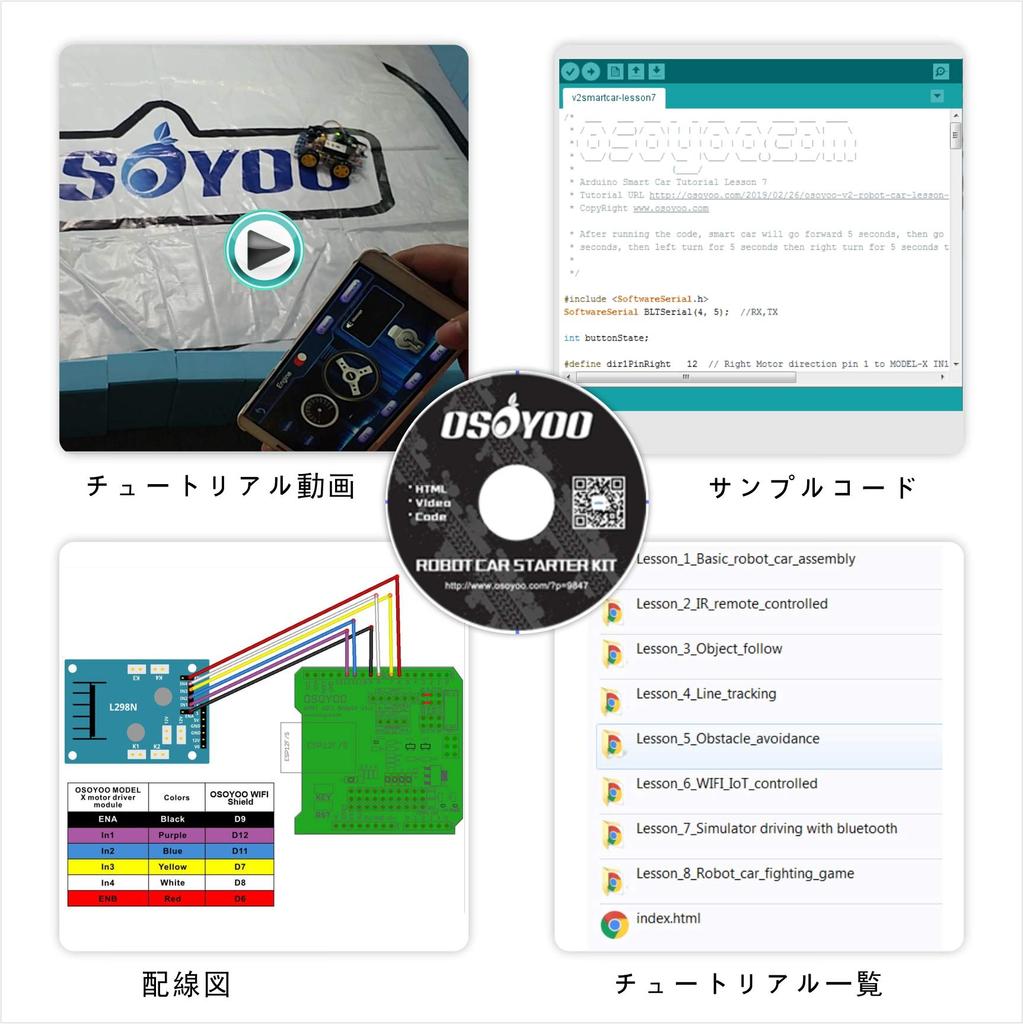OSOYOO Open Source Robot Car Electronics Starter Kit with Arduino Ultrasonic Obstacle and Android App Educational Robot Tutorial, Measurement,