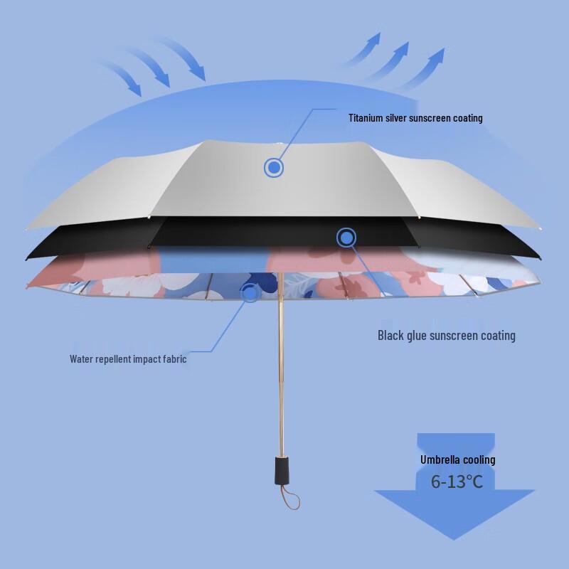 MAYDU Triple-Fold UV Protection Sun & Rain Umbrella - Yulan Illustration