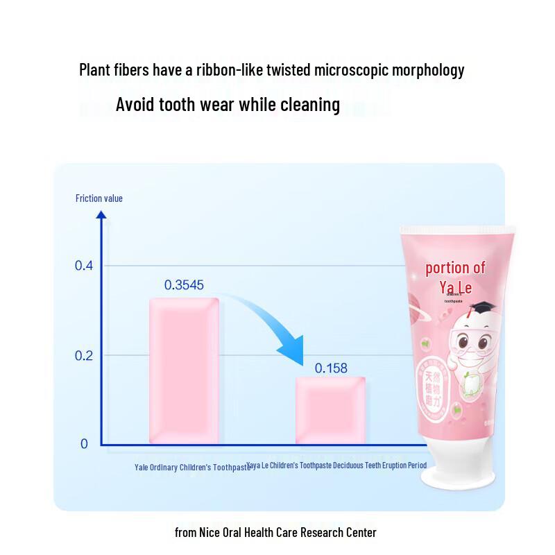 Yayale Children's Toothpaste