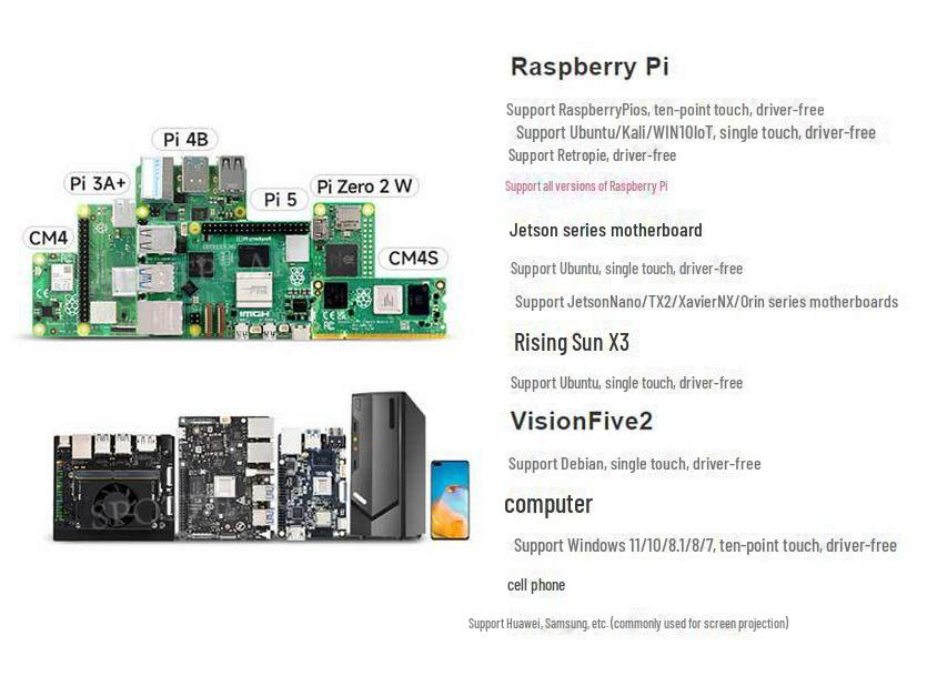 Raspberry Pi 7" 1280x800 Capacitive Touch Display with HDMI/Type C