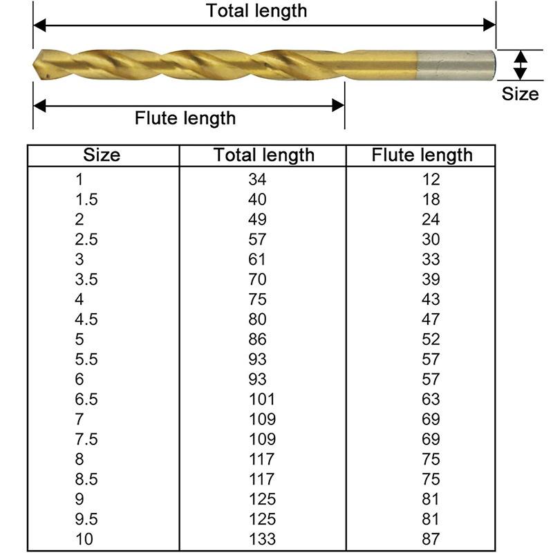 99Pcs High Speed Steel Metric Drill Bit Sets For Hardened Metal Stainless Steel Cast Iron Wood And Plastic Home Drill Bit Tools