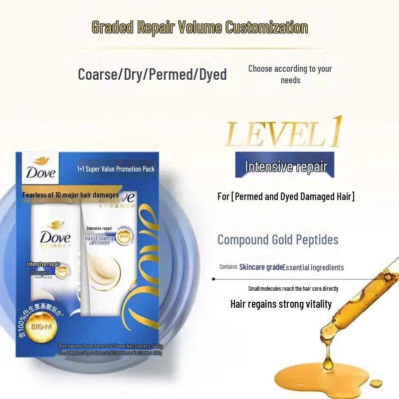 DOVE Intensive Nourishment Hair & Body Care Set