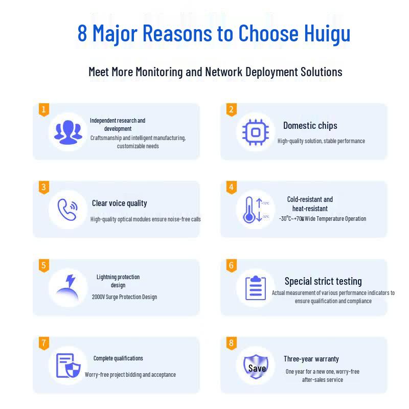 HuiGu 128-Port Telephone & Gigabit Ethernet Fiber Optic Extender