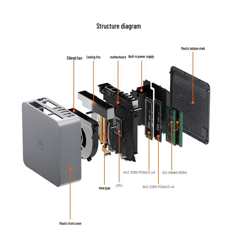 Beelink EQR5 Mini PC AMD Ryzen 5 5500U Barebone System (CN version)