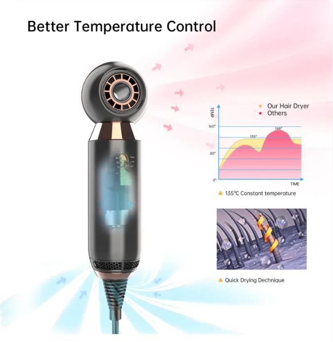 Xiaomi Haartrockner Negativ-Ionen-Haarpflege Professinal Quick Dry Leistungsstarker Haartrockner Konstanter Anion Blattloser elektrischer Haartrockner