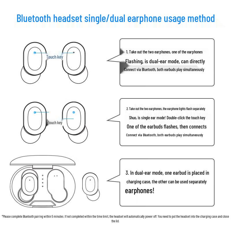 Soaiy Wireless Bluetooth Earbuds & Headsets