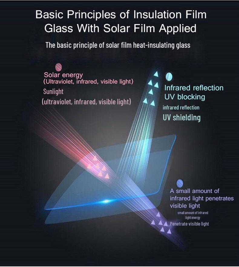 Ultra-HD Nano Film Dunjia 3MIL Heat Insulating Car Glass Solar Film, Explosion-Proof.
