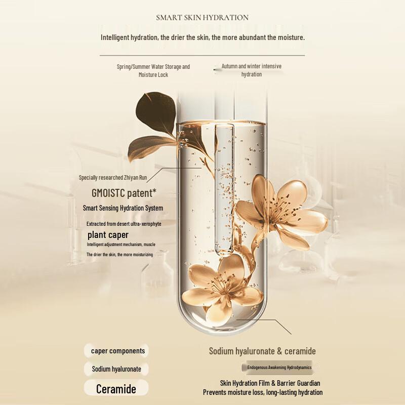 Runpei Scented Botanical Hand Cream Set