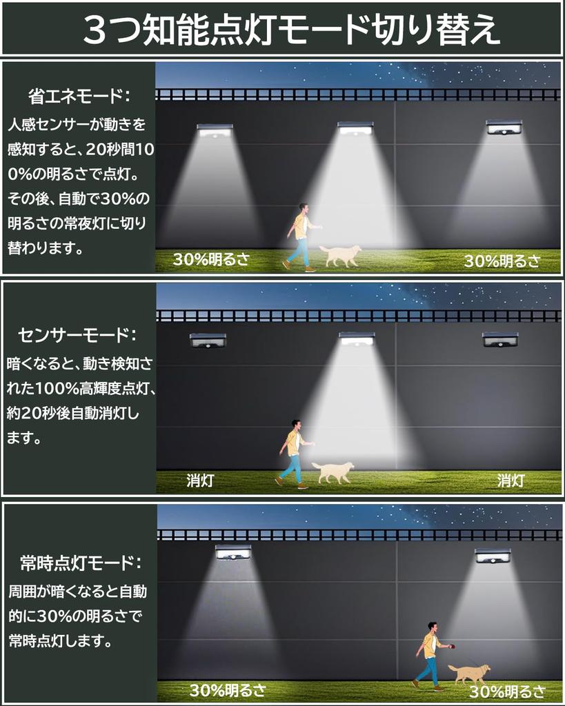 Outdoor Solar Sensor Light, Motion Sensor, Waterproof, Warm White, Warm White, Clip-on, 360° Rotation, Adjustable Angle, USB Rechargeable, 3