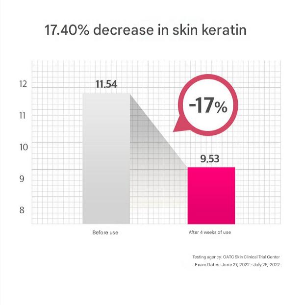 [DR.Deep] Acpa Tea Tree Skin Toner 200ml