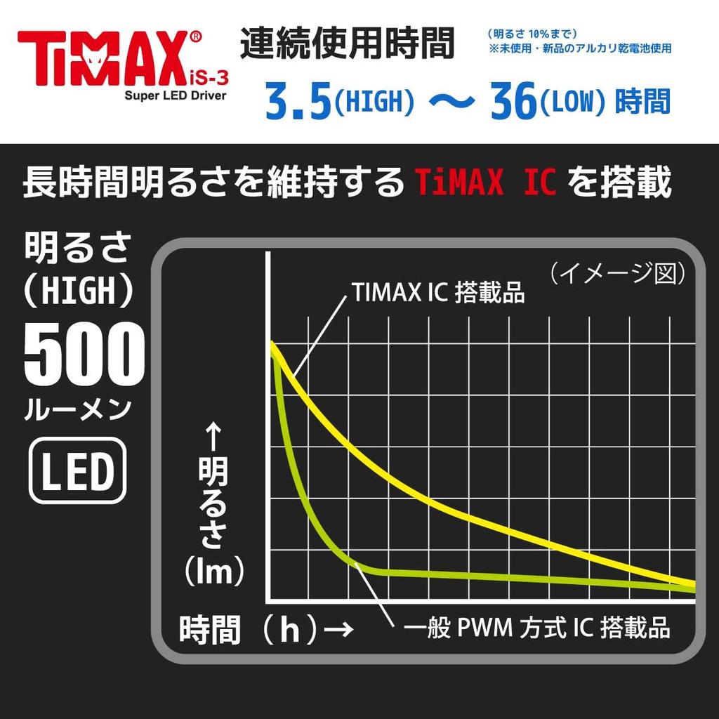 OHM Electric Waterproof LED Zoom Red 500 Light, Kaiser, Lumens, LHA-KS321ZI-S2, 08-1012