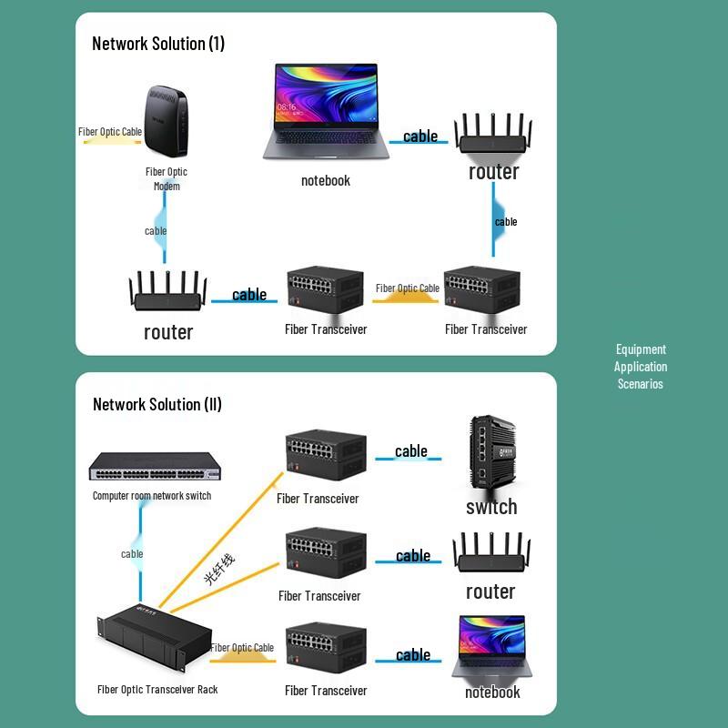 Switch de Fibra Óptica Gigabit Zhongke Optoelectronics ZK-GE/116-SFP