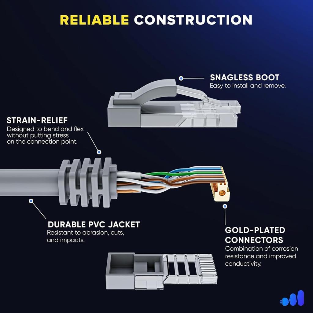 Mini Ethernet Cable, Mini Rectangular Satellite Dish Ethernet Cable Extension Replacement, Waterproof Outdoor Portable & 1200Mbps High Speed, Gray
