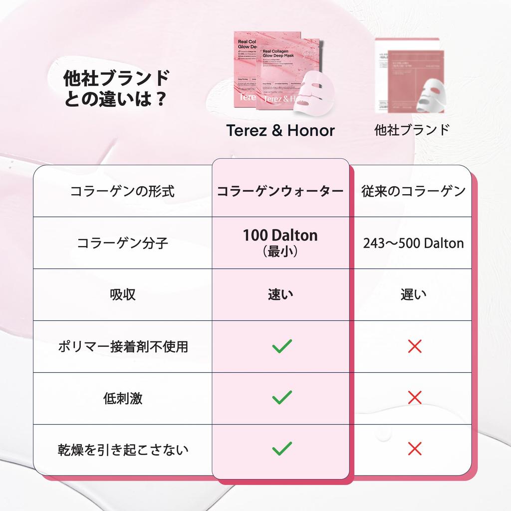 Terez Honor Caffeine Eye Gel Patch and Overnight Collagen Face Mask Eye Gel Hyaluronic Acid Eye Eye Eye Mask Korean Cosmetics Set & Set, Patch, Patch,